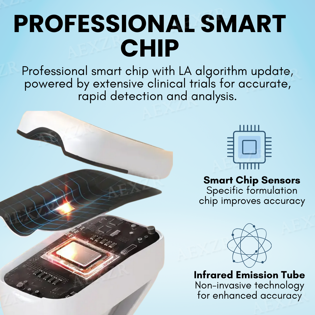 Glycenx™ Precision Glucose Monitoring Device