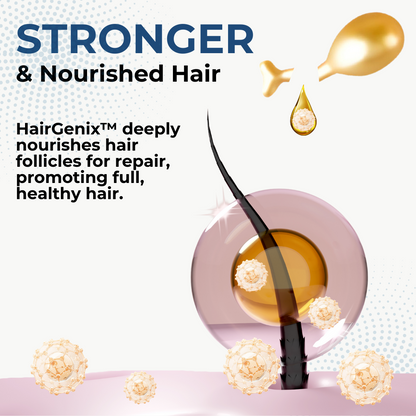 HairGenix™ Hair Regrowth Capsules