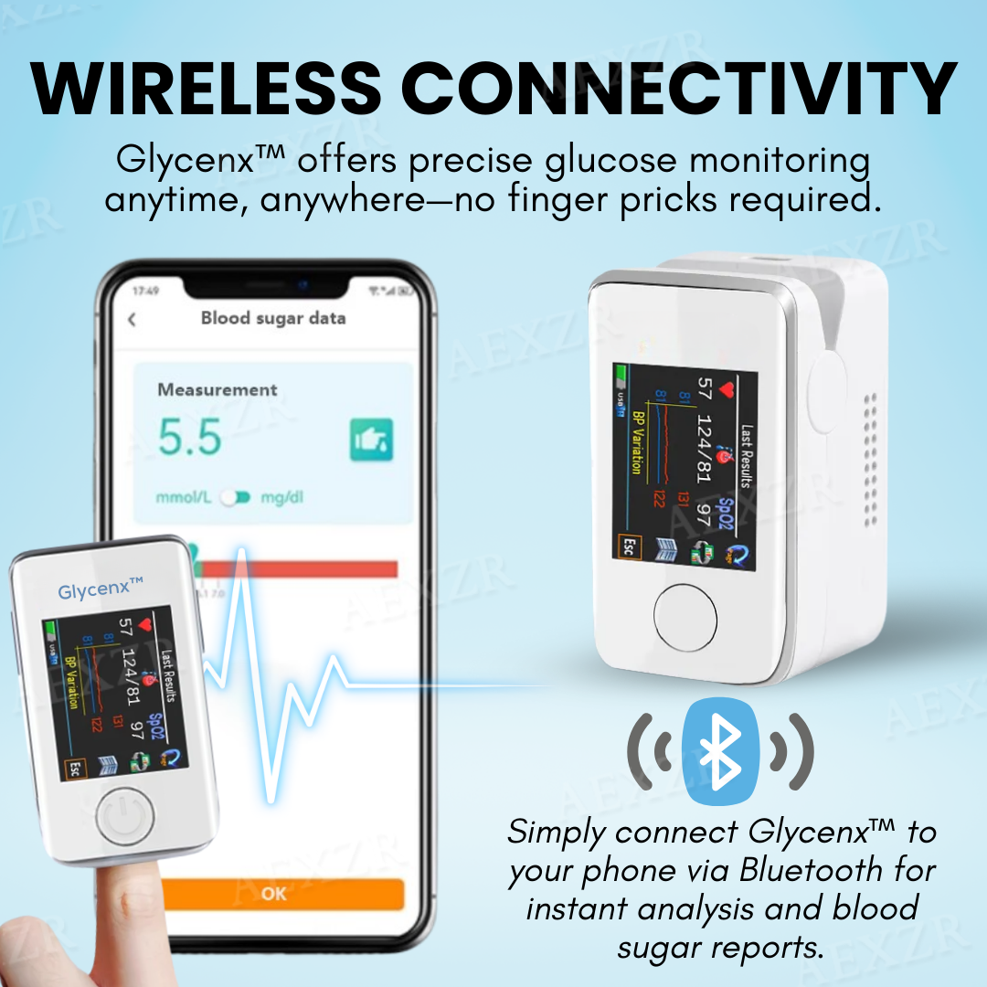 Glycenx™ Precision Glucose Monitoring Device