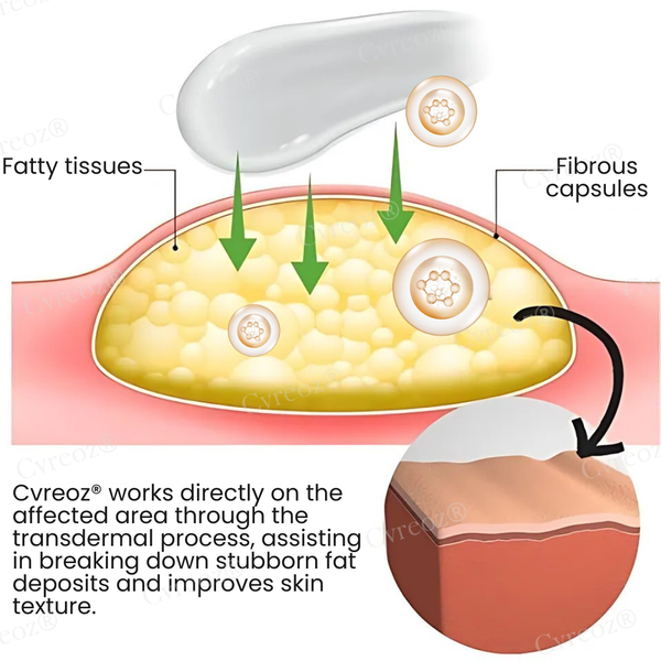 Cvreoz® Herbal Lymphatic Detox Cream 16 Cvreoz® Herbal Lymphatic Detox Cream